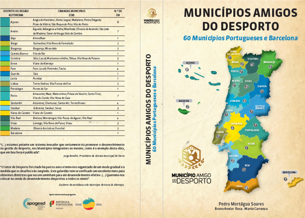 municipio-amigo-do-desporto