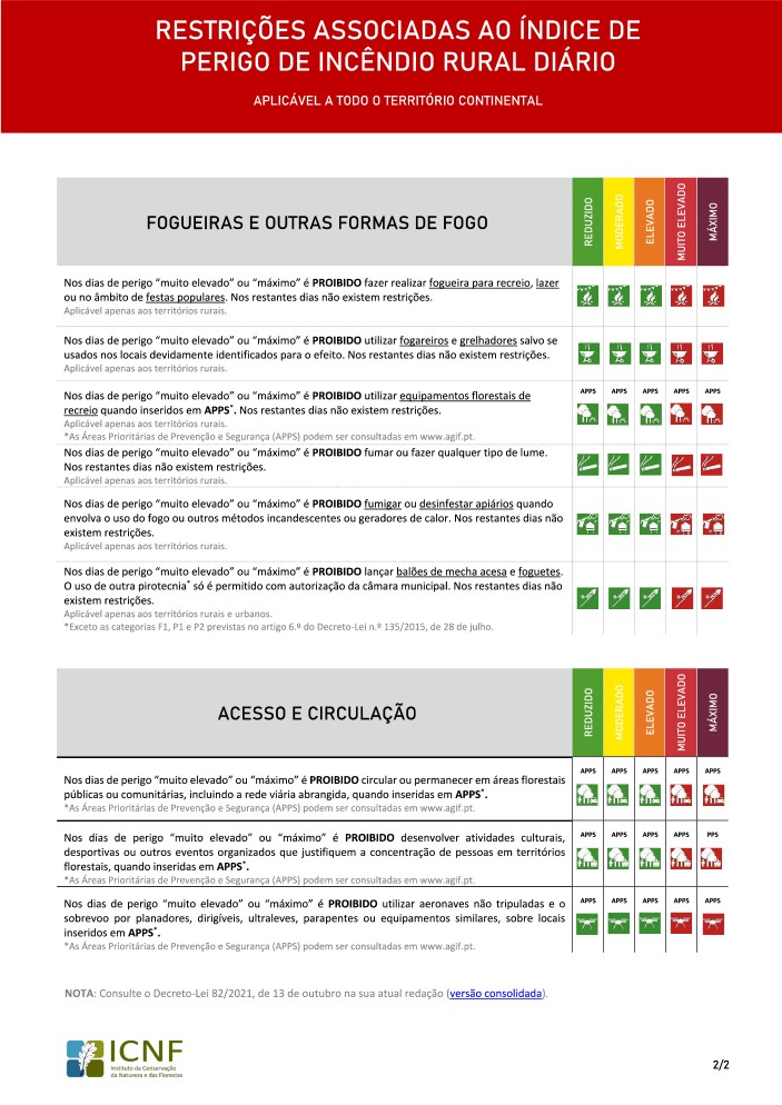 restiçõesGIFR-2