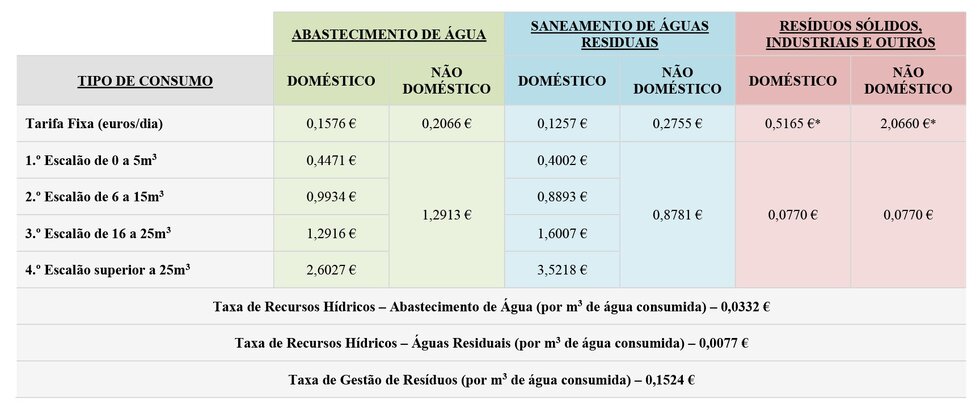 Tarifário de Consumo de Água_site-2-1