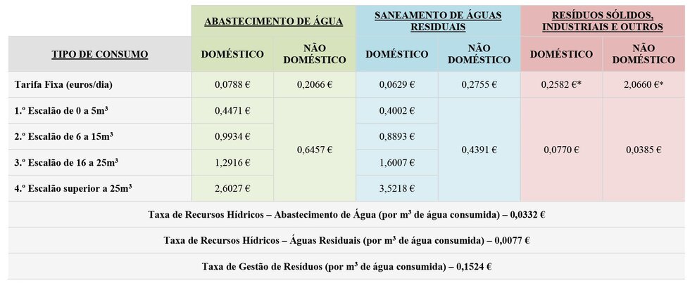 Tarifário de Consumo de Água_site-2-2