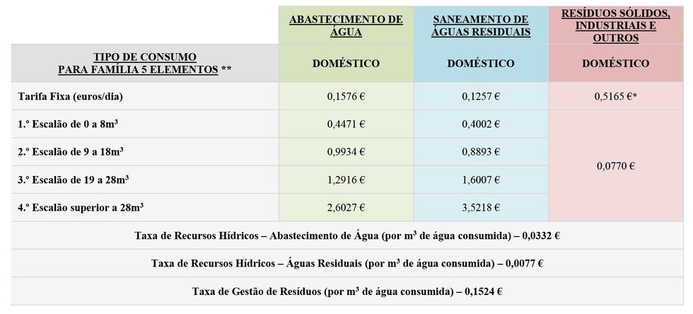 Tarifário de Consumo de Água_site-2-3